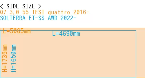 #Q7 3.0 55 TFSI quattro 2016- + SOLTERRA ET-SS AWD 2022-